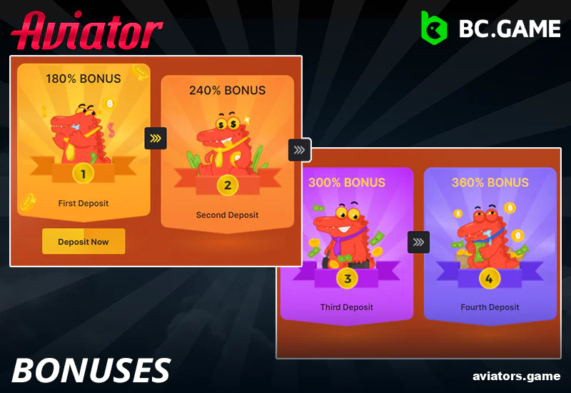 Promotions and bonuses at BC.Game Aviator for Indian players