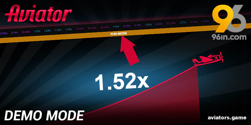 96in Aviator demo for Indian players