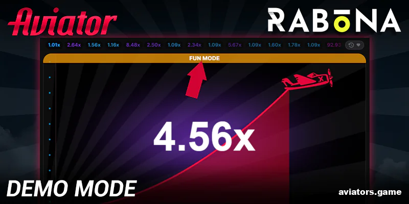 Rabona Aviator demo for Indian players