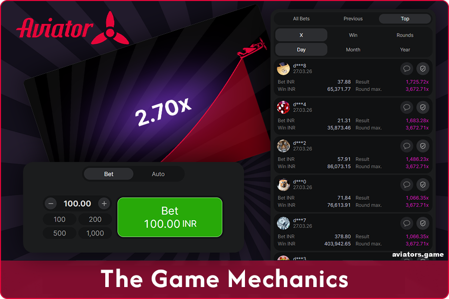 About the mechanics in Aviator Online: What Need to Know