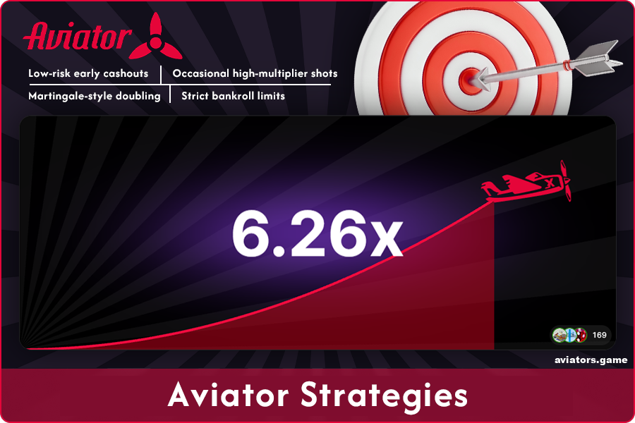 Betting Strategy for Aviator India